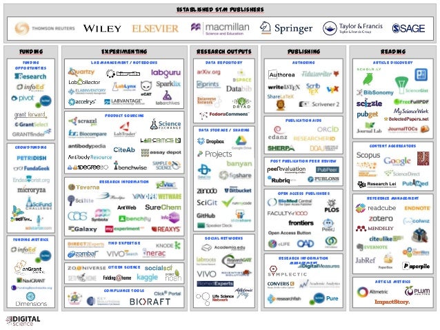 sample competitive landscape