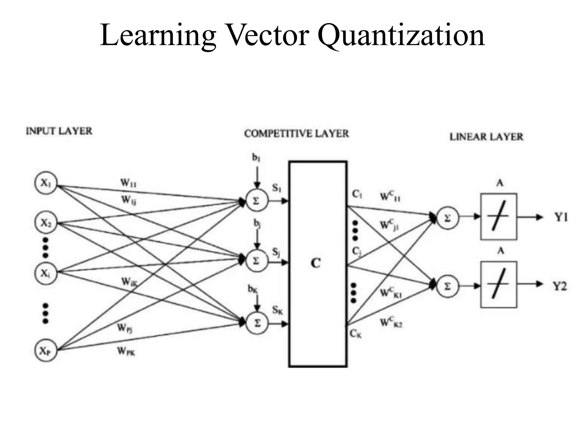 Competitive Learning [Deep Learning And Nueral Networks].pptx