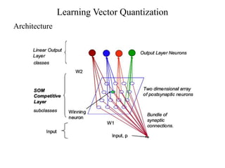 Competitive Learning [Deep Learning And Nueral Networks].pptx