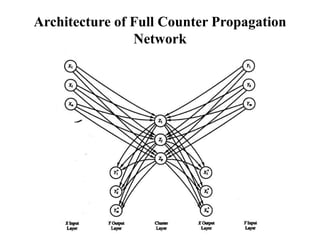 Competitive Learning [Deep Learning And Nueral Networks].pptx