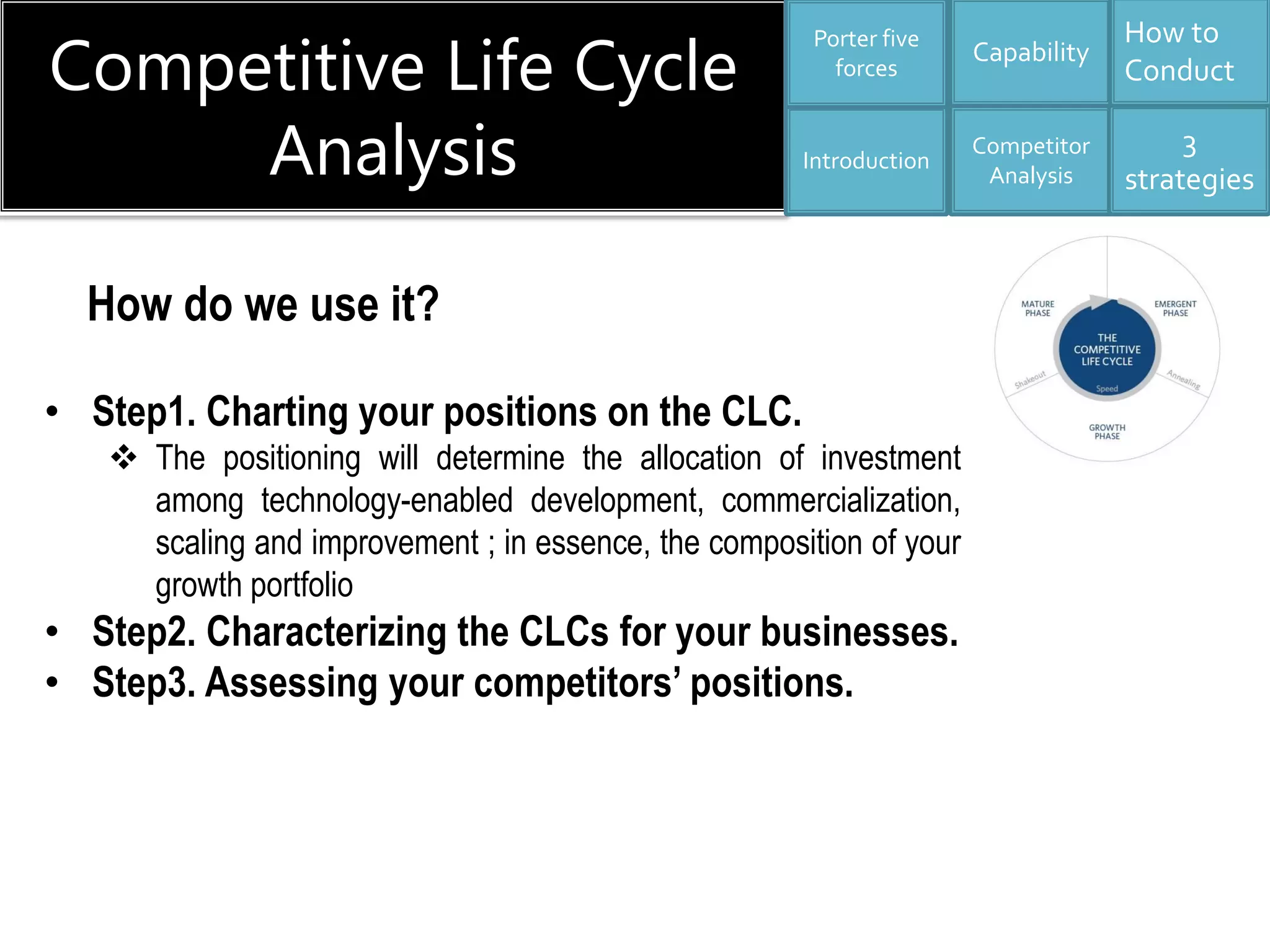 Competitive Life Cycle
Analysis
Capability
Competitor
Analysis
3
strategies
How to
Conduct
Introduction
Porter five
forces
• Step1. Charting your positions on the CLC.
 The positioning will determine the allocation of investment
among technology-enabled development, commercialization,
scaling and improvement ; in essence, the composition of your
growth portfolio
• Step2. Characterizing the CLCs for your businesses.
• Step3. Assessing your competitors’ positions.
How do we use it?
 