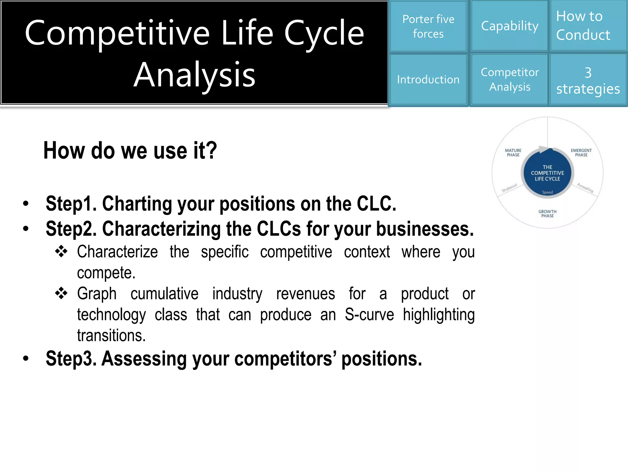 Competitive Life Cycle
Analysis
Capability
Competitor
Analysis
3
strategies
How to
Conduct
Introduction
Porter five
forces
• Step1. Charting your positions on the CLC.
• Step2. Characterizing the CLCs for your businesses.
 Characterize the specific competitive context where you
compete.
 Graph cumulative industry revenues for a product or
technology class that can produce an S-curve highlighting
transitions.
• Step3. Assessing your competitors’ positions.
How do we use it?
 