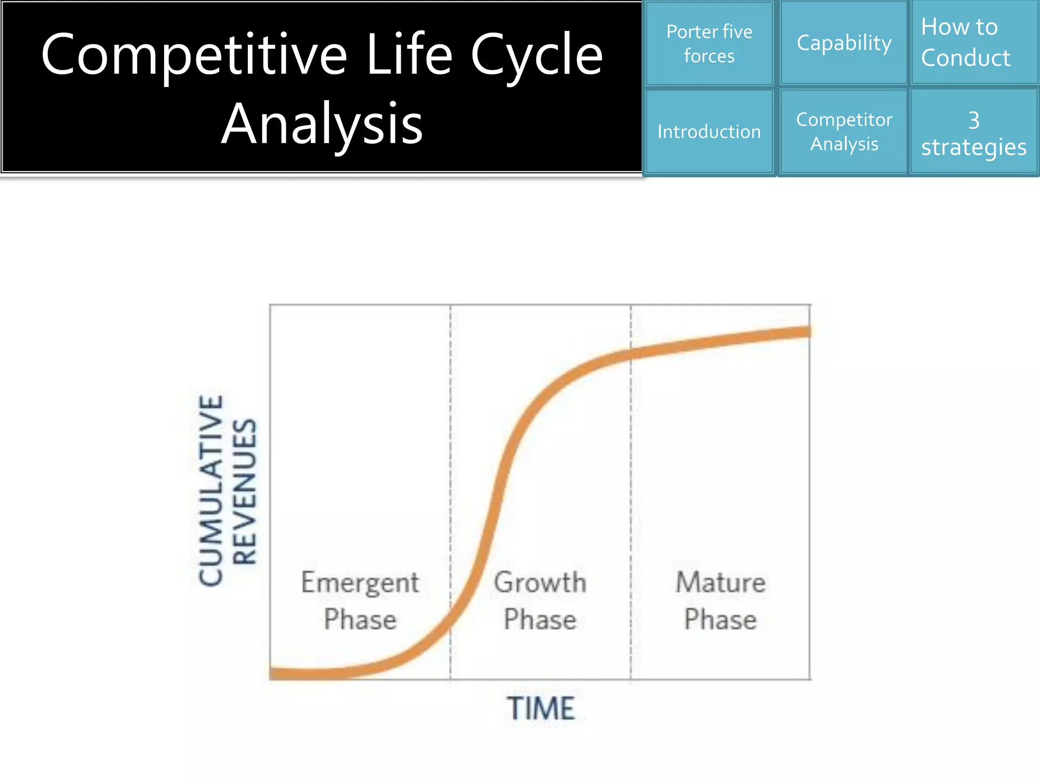 Competitive Life Cycle
Analysis
Capability
Competitor
Analysis
3
strategies
How to
Conduct
Introduction
Porter five
forces
 