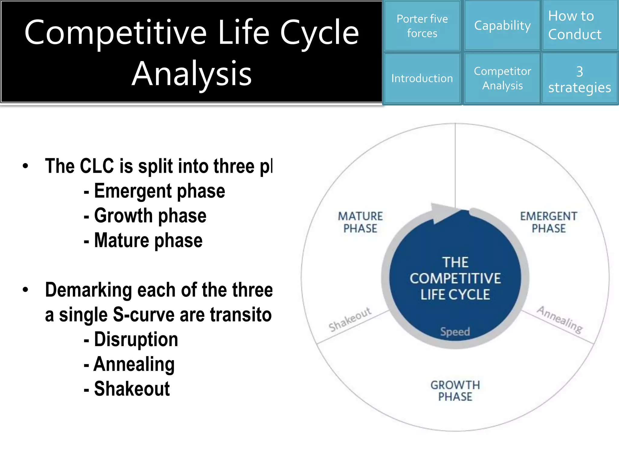 Competitive Life Cycle
Analysis
Capability
Competitor
Analysis
3
strategies
How to
Conduct
Introduction
Porter five
forces
• The CLC is split into three phases with the S-curve:
- Emergent phase
- Growth phase
- Mature phase
• Demarking each of the three phases associated with
a single S-curve are transitory inflection points:
- Disruption
- Annealing
- Shakeout
 