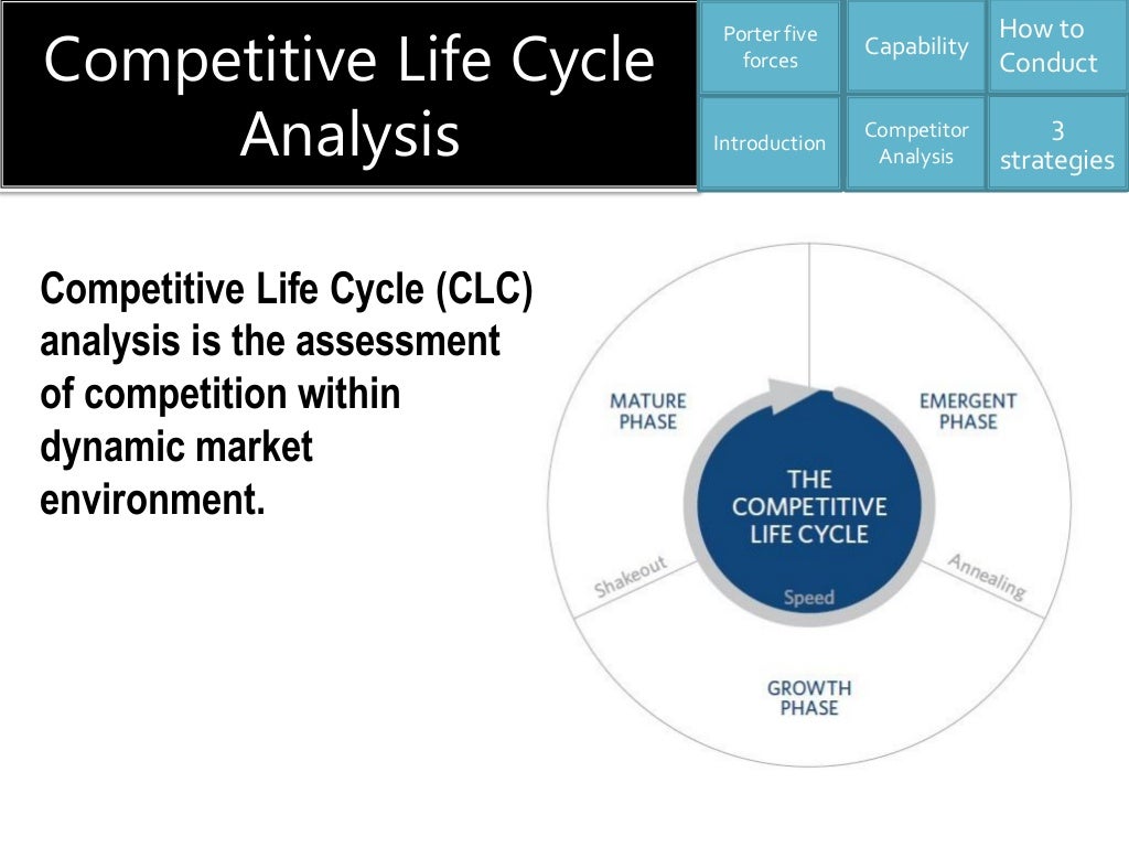 Competitive life cycle analysis