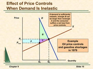Effect of Price Controls
When Demand Is Inelastic
                                If demand is sufficiently
                                inelastic, triangle B can
     Price                 D    be larger than rectangle
                                  A and the consumer
                                 suffers a net loss from
                                     price controls.
                                                            S


                           B

             P0
                  A        C                      Example
       Pmax
                                             Oil price controls
                                          and gasoline shortages
                                                   in 1979



                                                     Quantity
                      Q1       Q2

 Chapter 9                                                      Slide 10
 
