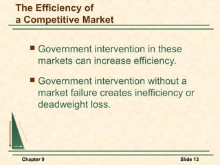 The Efficiency of
a Competitive Market

       Government intervention in these
        markets can increase efficiency.
       Government intervention without a
        market failure creates inefficiency or
        deadweight loss.




 Chapter 9                                Slide 13
 