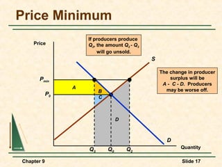 Price Minimum
                     If producers produce
    Price            Q2, the amount Q2 - Q3
                         will go unsold.
                                              S

                                                  The change in producer
      Pmin                                            surplus will be
                                                   A - C - D. Producers
                 A                                  may be worse off.
                          B
            P0
                          C



                                   D



                                                    D
                     Q3       Q0       Q2                 Quantity

Chapter 9                                                 Slide 17
 