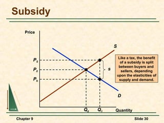 Subsidy
    Price


                               S

                                    Like a tax, the benefit
            PS                       of a subsidy is split
                                    between buyers and
            P0             s         sellers, depending
                                   upon the elasticities of
            Pb                      supply and demand.



                                   D


                 Q0   Q1       Quantity

Chapter 9                                    Slide 30
 