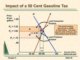 Impact of a 50 Cent Gasoline Tax
                       D                 S
Price
($ per
        1.50
gallon)                                  Lost Consumer
                                         Surplus
  Pb = 1.22                                        The annual revenue
                                                  from the tax is .50(89)
                 A                              or $44.5 billion. The buyer
  P0 = 1.00                                    pays 22 cents of the tax, and
                     t = 0.50                  the producer pays 28 cents.
                 D
   PS = .72                              Lost Producer
                                         Surplus
         .50


                                  11
                                                           Quantity (billion
             0   50 60          89 100        150          gallons per year)

 Chapter 9                                                   Slide 36
 