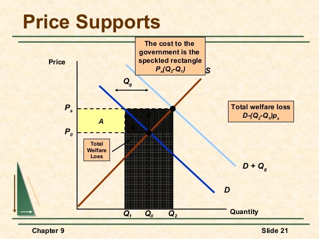 Competitive Market