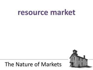 resource marketThe Nature of Markets