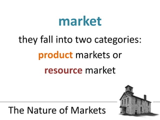they fall into two categories:productmarketsorresourcemarketmarketThe Nature of Markets