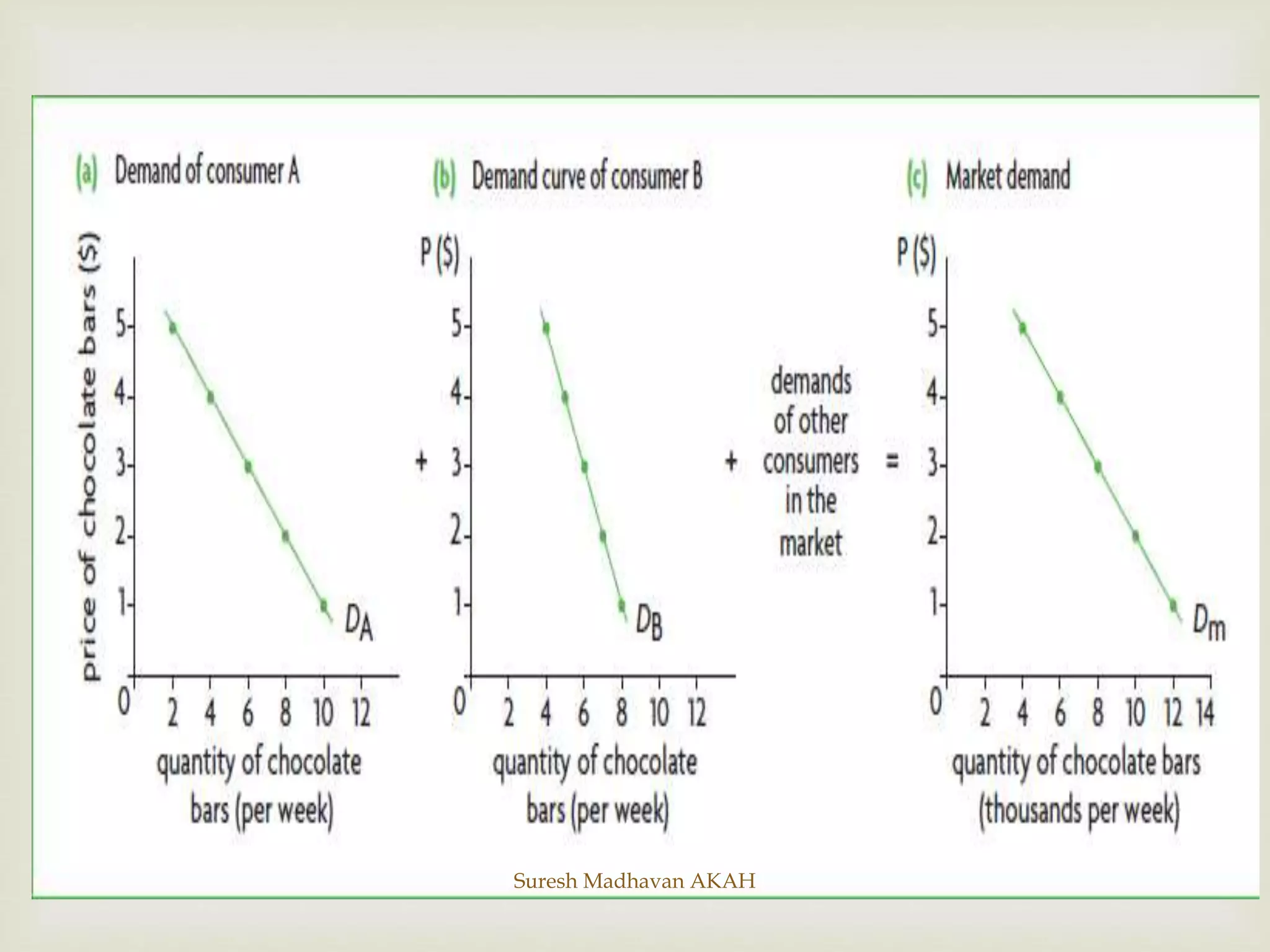 
Suresh Madhavan AKAH
 
