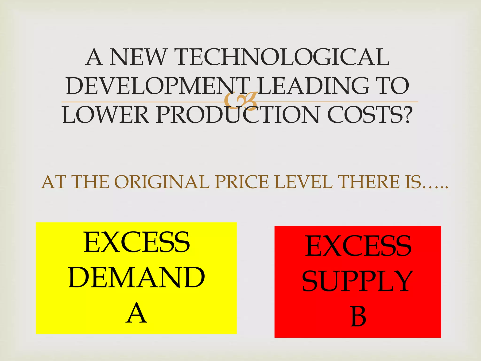 
AT THE ORIGINAL PRICE LEVEL THERE IS…..
A NEW TECHNOLOGICAL
DEVELOPMENT LEADING TO
LOWER PRODUCTION COSTS?
EXCESS
DEMAND
A
EXCESS
SUPPLY
B
 