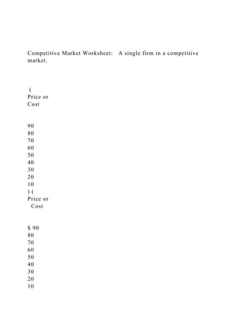 Competitive Market Worksheet   A single firm in a competitive m.docx