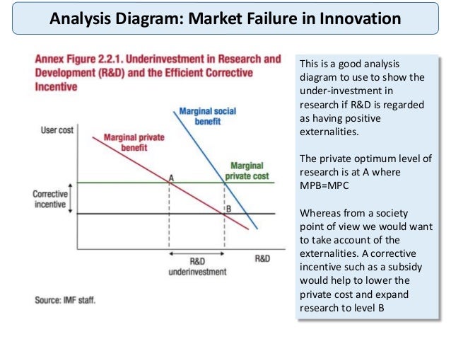 Economics Of International Competitiveness