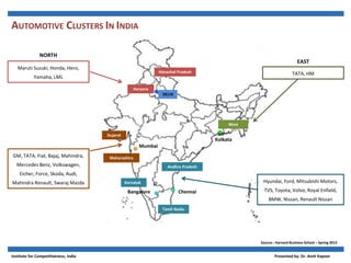 AUTOMOTIVE CLUSTERS IN INDIA
Himachal Pradesh
DELHI
Haryana
West
Bengal
Kolkata
Gujarat
Maharashtra
Mumbai
Karnatak
a
Bangalore
Andhra Pradesh
Tamil Naidu
Chennai
Maruti Suzuki, Honda, Hero,
Yamaha, LML
NORTH
GM, TATA, Fiat, Bajaj, Mahindra,
Mercedes Benz, Volkswagen,
Eicher, Force, Skoda, Audi,
Mahindra Renault, Swaraj Mazda
TATA, HM
EAST
Hyundai, Ford, Mitsubishi Motors,
TVS, Toyota, Volvo, Royal Enfield,
BMW, Nissan, Renault Nissan
Source:- Harvard Business School – Spring 2012
Institute for Competitiveness, India Presented by: Dr. Amit Kapoor
 
