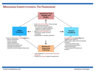 MEASURING COMPETITIVENESS: THE FRAMEWORK
Context for Firm
Strategy and
Rivalry
Related and
Supporting
Industries
Demand
Conditions
• Local rules and incentives that encourage
investment and productivity .
- E.g. performance based salaries,
incentives for capital investments,
intellectual property protection
• Vigorous local competition i.e.,
- Openness to foreign and local
competition
- Sophistication of company operations
• Local availability of suppliers and supporting
industries
• Presence of clusters instead of isolated firms
Sophisticated and demanding local
customers and needs e.g.,
- Strict quality, safety, and environmental
standards
– Consumer protection laws
– Government procurement of
advanced technology
– Early demand for products and
Services.
Access to high quality business inputs i.e.,
- Natural endowments
- Human resources
- Capital availability
- Physical infrastructure
- Administrative infrastructure
- Information infrastructure
- Scientific and technological infrastructure
Factor
Conditions
Institute for Competitiveness, India Presented by: Dr. Amit Kapoor
 