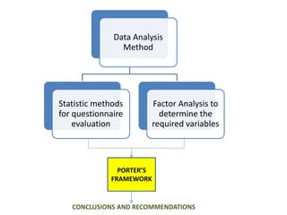 Porter Method Competitiveness of industrial clusters-porter's diamond framework | PPTX