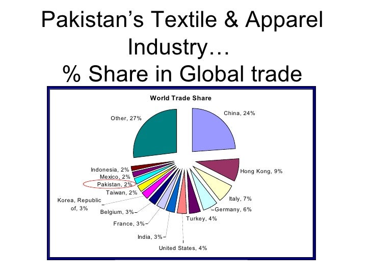 essay on fashion industry in pakistan essay on fashion industry in pakistan