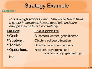 2-13
Strategy ExampleStrategy Example
Rita is a high school student. She would like to have
a career in business, have a good job, and earn
enough income to live comfortably
Mission: Live a good life
 Goal: Successful career, good income
 Strategy: Obtain a college education
 Tactics: Select a college and a major
 Operations: Register, buy books, take
courses, study, graduate, get
job
Example 1
 