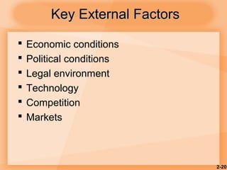 2-20
 Economic conditions
 Political conditions
 Legal environment
 Technology
 Competition
 Markets
Key External FactorsKey External Factors
 