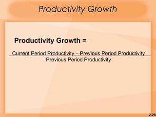 2-28
Productivity GrowthProductivity Growth
Current Period Productivity – Previous Period Productivity
Previous Period Productivity
Productivity Growth =
 