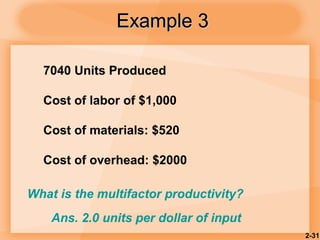 2-31
Example 3Example 3
7040 Units Produced
Cost of labor of $1,000
Cost of materials: $520
Cost of overhead: $2000
What is the multifactor productivity?
Ans. 2.0 units per dollar of input
 