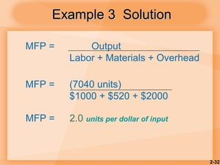 2-32
Example 3 SolutionExample 3 Solution
MFP = Output
Labor + Materials + Overhead
MFP = (7040 units)
$1000 + $520 + $2000
MFP = 2.0 units per dollar of input
 