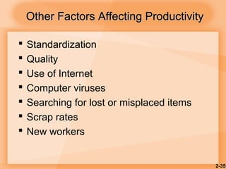 2-35
 Standardization
 Quality
 Use of Internet
 Computer viruses
 Searching for lost or misplaced items
 Scrap rates
 New workers
Other Factors Affecting ProductivityOther Factors Affecting Productivity
 