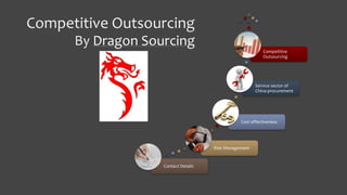 Competitive Outsourcing
By Dragon Sourcing
Contact Details
Risk Management
Cost effectiveness
Service sector of
China-procurement
Competitive
Outsourcing
 