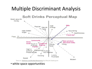 Competitive positioning through perceptual mapping | PPT