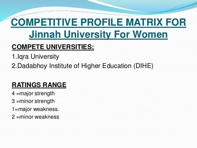 Competitive profile matrix