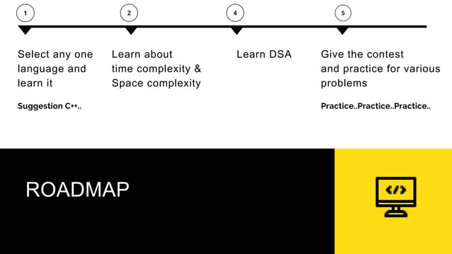 Competitive programming | PPT