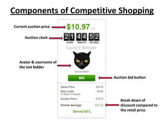 Components of Competitive Shopping
Current auction price

      Auction clock




   Avatar & username of
   the last bidder

                          Auction bid button




                             Break down of
                             discount compared to
                             the retail price
 