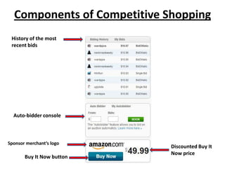 Components of Competitive Shopping
 History of the most
 recent bids




  Auto-bidder console



Sponsor merchant’s logo
                             Discounted Buy It
                             Now price
       Buy It Now button
 