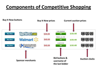Components of Competitive Shopping

Buy It Now buttons              Buy It Now prices        Current auction prices




                                               Bid buttons &             Auction clocks
            Sponsor merchants                  username of
                                               the last bidder
 
