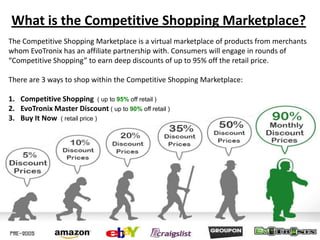 What is the Competitive Shopping Marketplace?
The Competitive Shopping Marketplace is a virtual marketplace of products from merchants
whom EvoTronix has an affiliate partnership with. Consumers will engage in rounds of
“Competitive Shopping” to earn deep discounts of up to 95% off the retail price.

There are 3 ways to shop within the Competitive Shopping Marketplace:

1. Competitive Shopping ( up to 95% off retail )
2. EvoTronix Master Discount ( up to 90% off retail )
3. Buy It Now ( retail price )
 