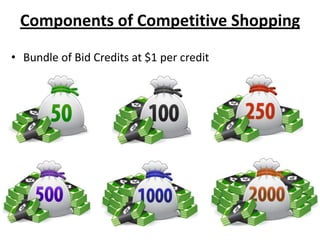 Components of Competitive Shopping
• Bundle of Bid Credits at $1 per credit
 