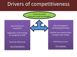 Competitive smallholder livestock in Botswana