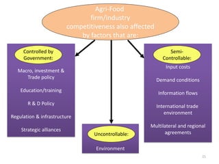 Competitive smallholder livestock in Botswana