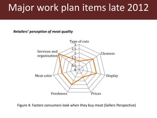 Competitive smallholder livestock in Botswana
