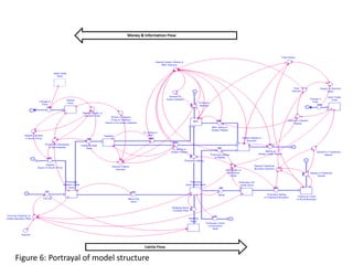 Competitive smallholder livestock in Botswana