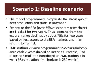 Competitive smallholder livestock in Botswana