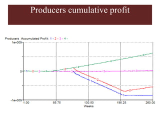 Competitive smallholder livestock in Botswana