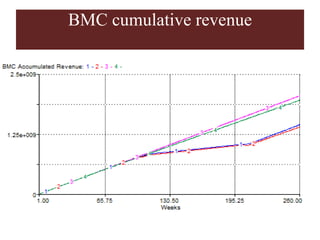 Competitive smallholder livestock in Botswana