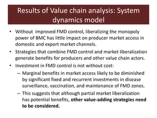 Competitive smallholder livestock in Botswana
