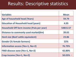 Competitive smallholder livestock in Botswana