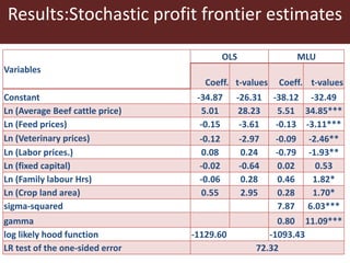 Competitive smallholder livestock in Botswana